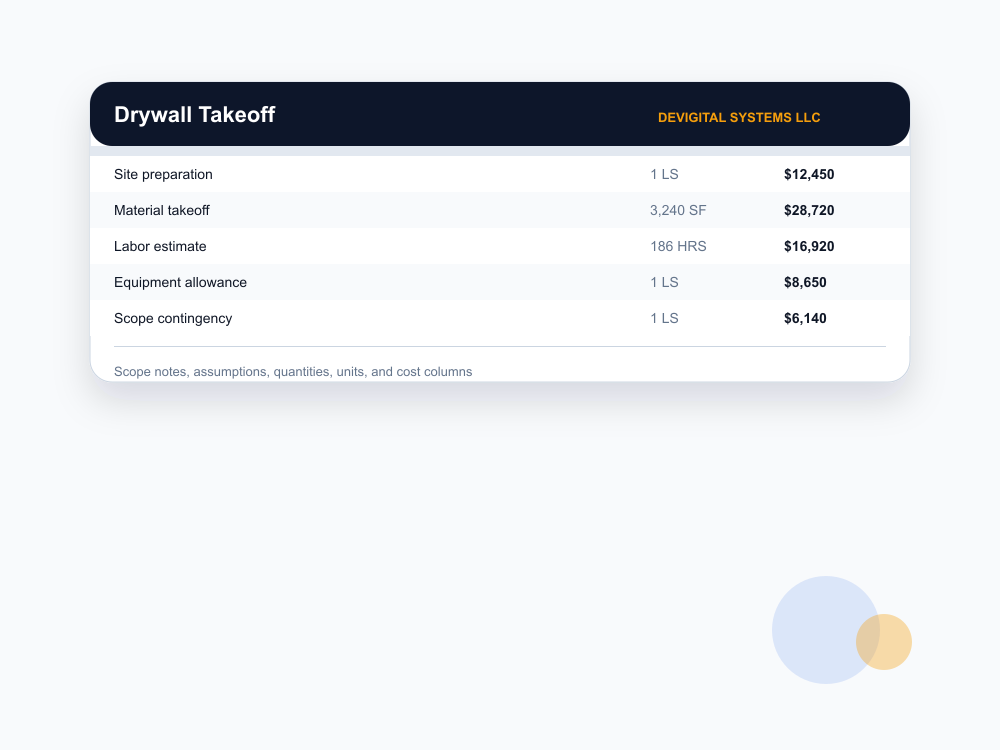 Drywall takeoff sample with wall board quantities and cost columns